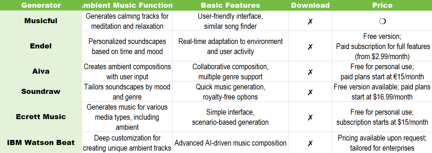 ai ambient sound generator