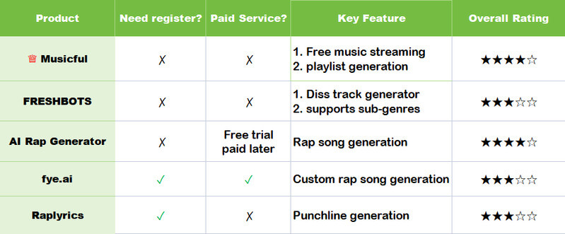 ai diss track generator