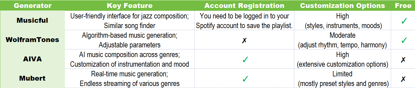 ai generated jazz music