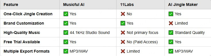 ai jingle maker comparison