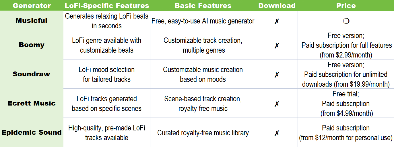 ai lofi music generator