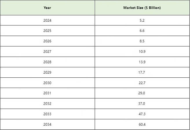 ai music market size