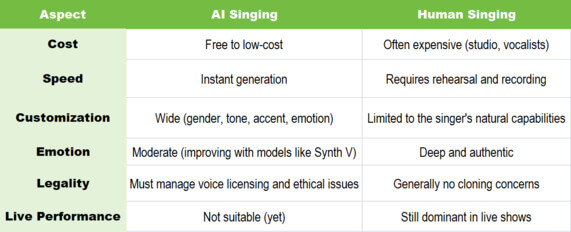 ai singing vs human singing
