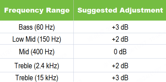 airpods best spotify equalizer settings