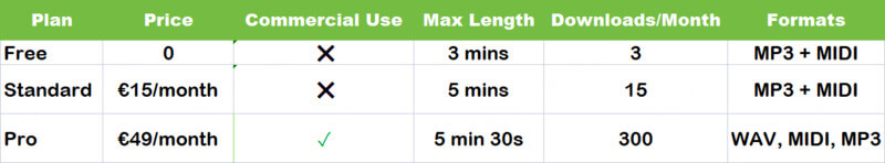 aiva pricing plans