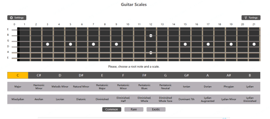 all guitar chords