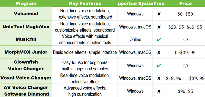 alternatives to voicemod