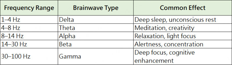 binaural beats