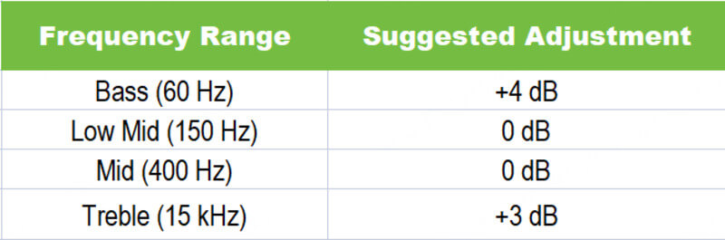 bluetooth best equalizer settings spotify