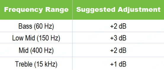 car audio best equalizer settings spotify