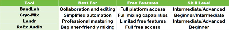 chart - quick guide to ai music mixing