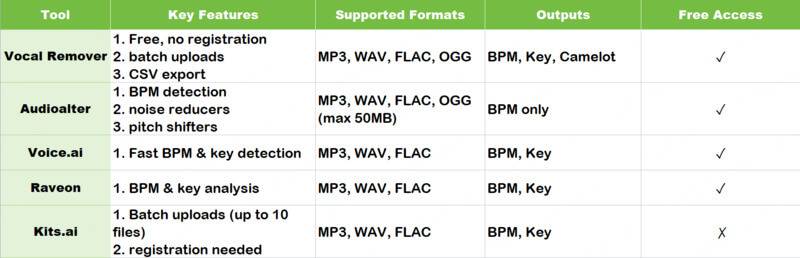 chart about ai bpm finder