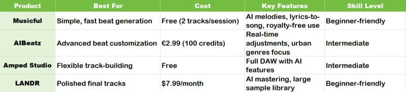 chart about ai drill beat maker