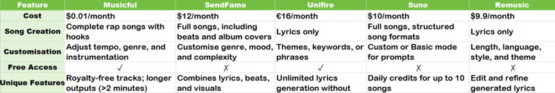 chart about ai rap hook generator