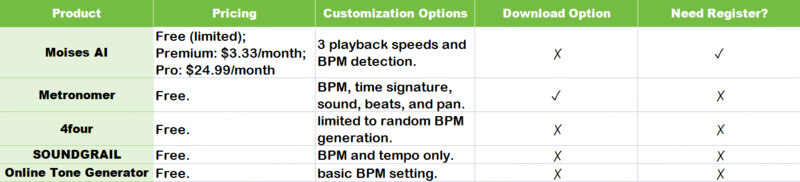 chart about click track generator