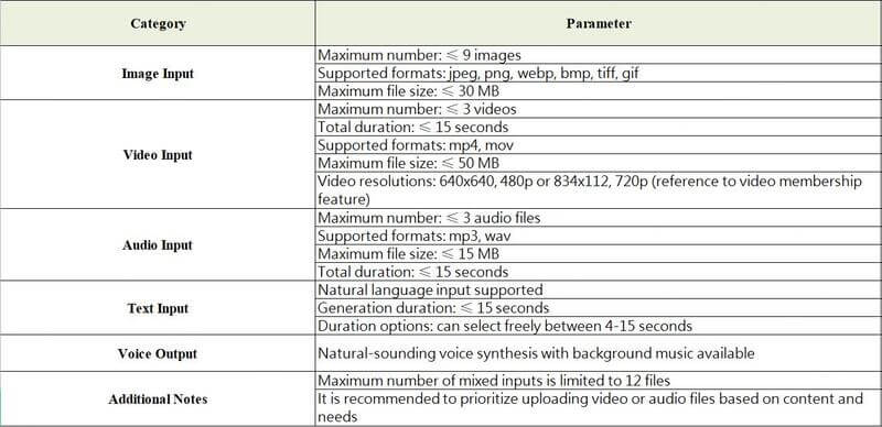 chart about seedance