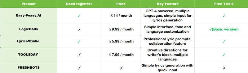 chart of ai music free lyrics generators