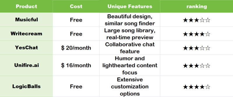 chart to compare ai parody maker