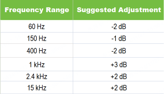 classical best spotify equalizer settings