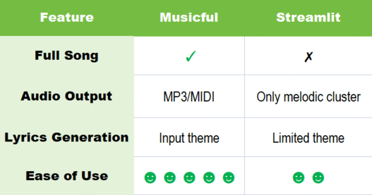 compare country anthem generators