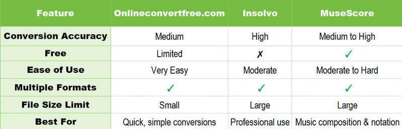 compare pdf sheet to midi tools
