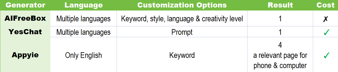 comparison of song description generator