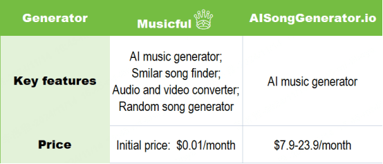 comparison table between musicful and ai song generator 