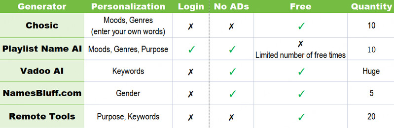 comparison table of playlist name generator