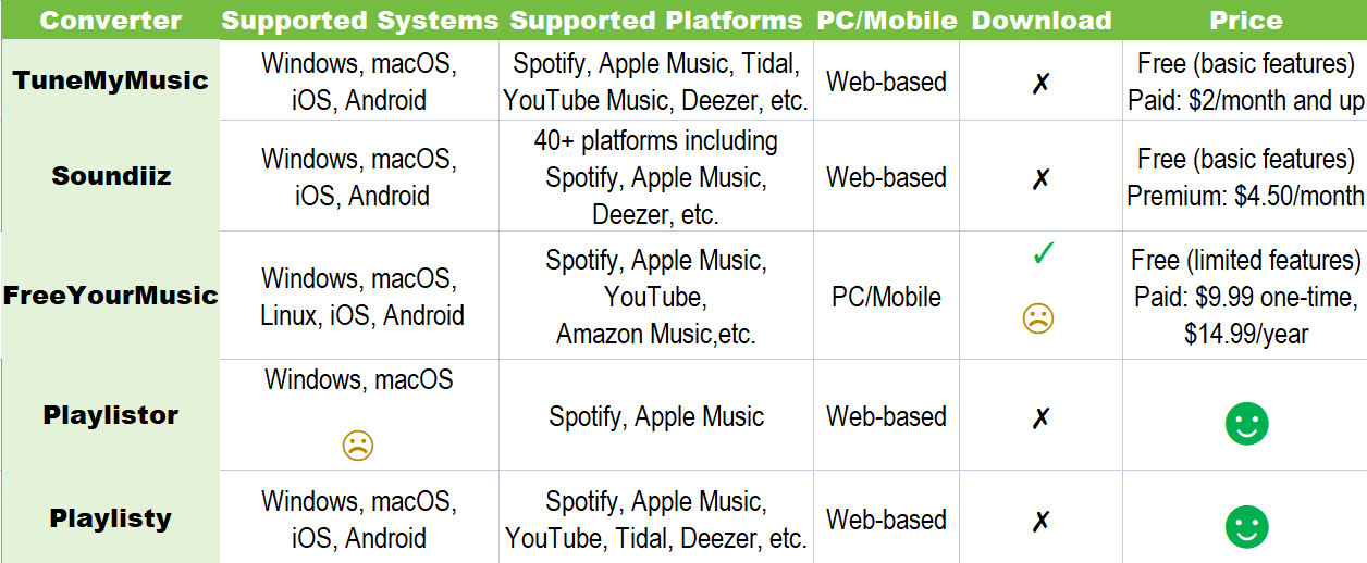 convert spotify playlist to apple music