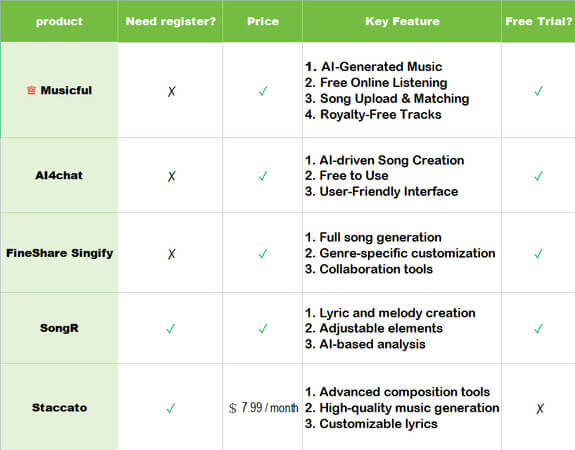 AI tools compared tools