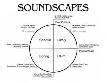 creative prompts for unique soundscapes