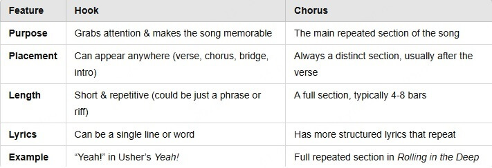 diffrent of hook and chorus