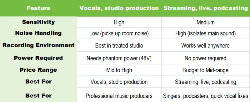 dynamic vs condenser mic