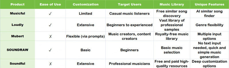 edm maker comparison chart