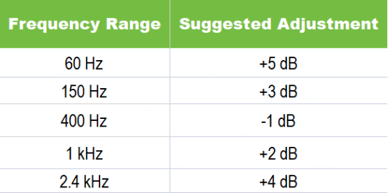 electronic best equalizer settings spotify