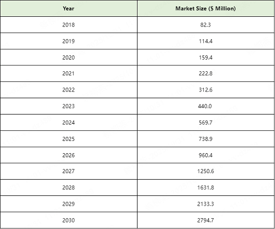 generative ai music market size