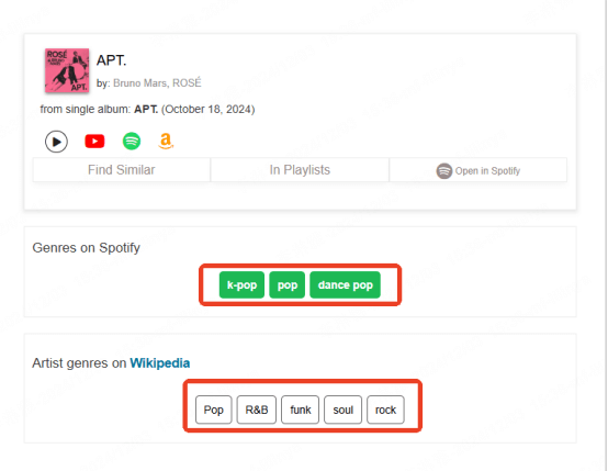 genres on spotify and wikipedia