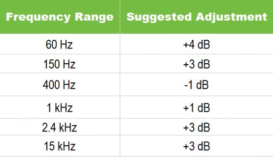 hiphop spotify equalizer setting