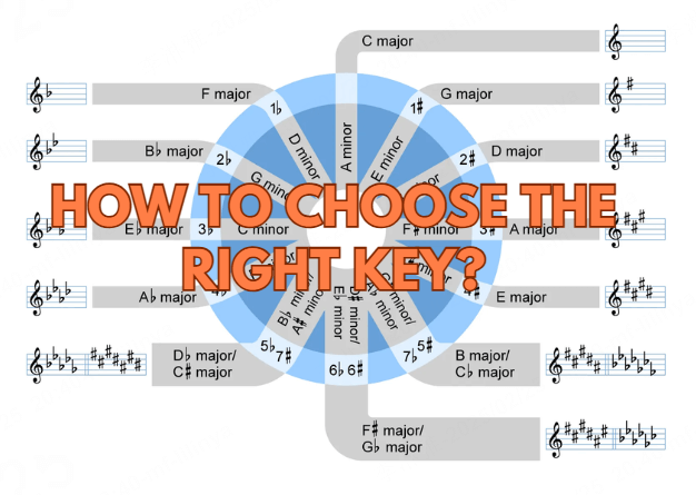 how to choose the right key