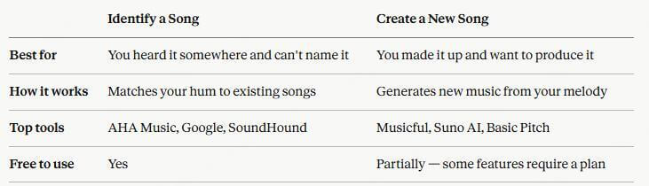  ai humming to music chart
