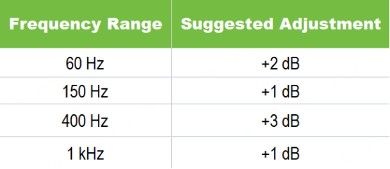 jazz best spotify equalizer settings