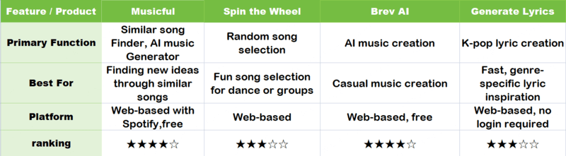 k-pop song generators chart