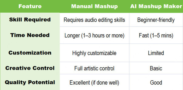 manual mashups vs ai mashups