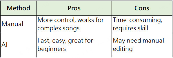 manual vs ai tab transcription