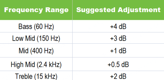 metal best equalizer settings spotify