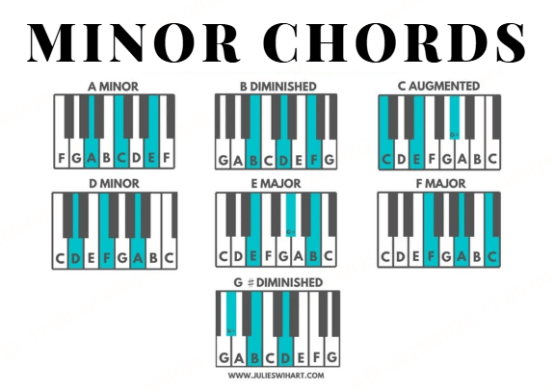 minor chords