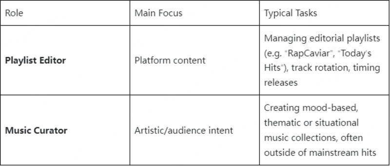 music curator vs playlist editor