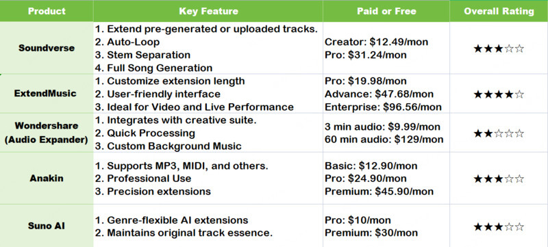 music extend table