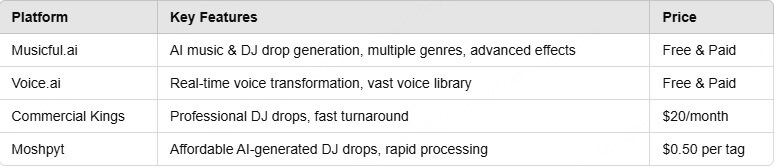 musicful comparision table