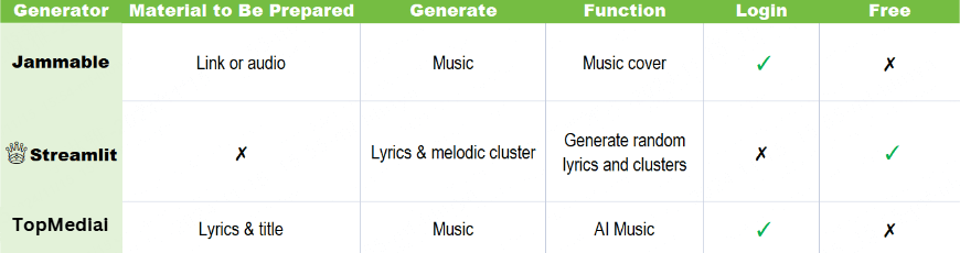 national anthem generator